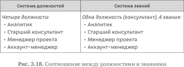 Стратегия чистого листа. Как перестать планировать и начать делать бизнес