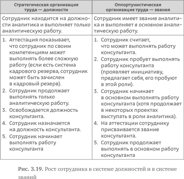 Стратегия чистого листа. Как перестать планировать и начать делать бизнес