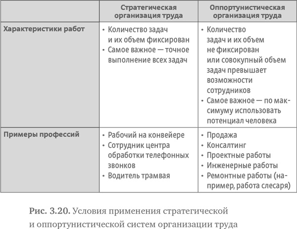 Стратегия чистого листа. Как перестать планировать и начать делать бизнес