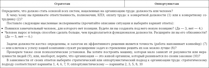 Стратегия чистого листа. Как перестать планировать и начать делать бизнес