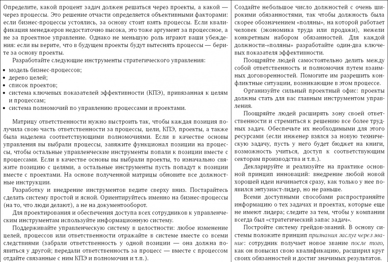 Стратегия чистого листа. Как перестать планировать и начать делать бизнес
