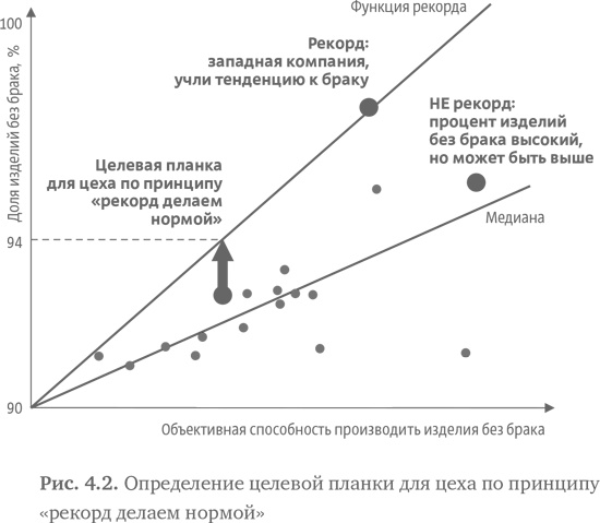 Стратегия чистого листа. Как перестать планировать и начать делать бизнес Стратегия чистого листа. Как перестать планировать и начать делать бизнес