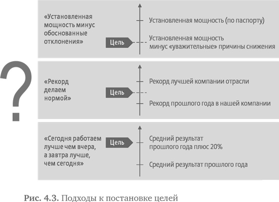 Стратегия чистого листа. Как перестать планировать и начать делать бизнес Стратегия чистого листа. Как перестать планировать и начать делать бизнес