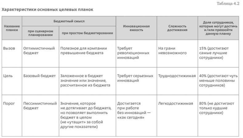 Стратегия чистого листа. Как перестать планировать и начать делать бизнес Стратегия чистого листа. Как перестать планировать и начать делать бизнес
