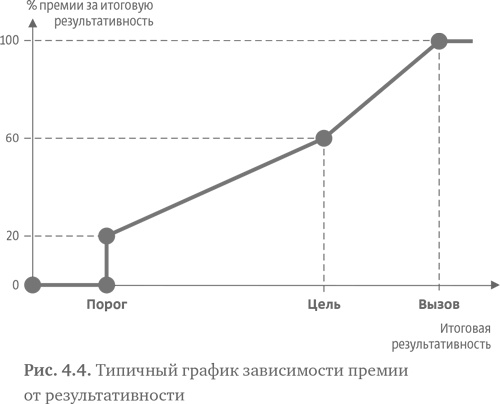 Стратегия чистого листа. Как перестать планировать и начать делать бизнес Стратегия чистого листа. Как перестать планировать и начать делать бизнес