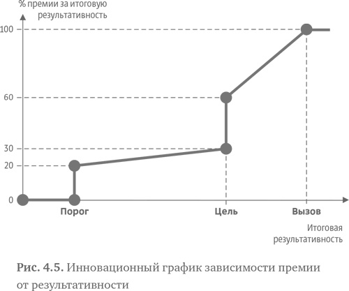 Стратегия чистого листа. Как перестать планировать и начать делать бизнес Стратегия чистого листа. Как перестать планировать и начать делать бизнес