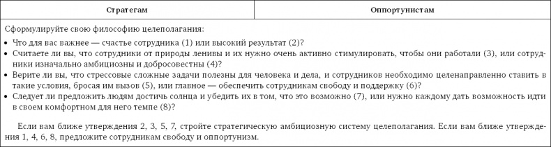 Стратегия чистого листа. Как перестать планировать и начать делать бизнес Стратегия чистого листа. Как перестать планировать и начать делать бизнес