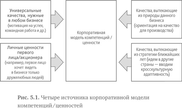 Стратегия чистого листа. Как перестать планировать и начать делать бизнес Стратегия чистого листа. Как перестать планировать и начать делать бизнес