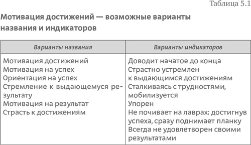 Стратегия чистого листа. Как перестать планировать и начать делать бизнес Стратегия чистого листа. Как перестать планировать и начать делать бизнес