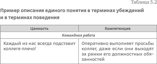 Стратегия чистого листа. Как перестать планировать и начать делать бизнес Стратегия чистого листа. Как перестать планировать и начать делать бизнес
