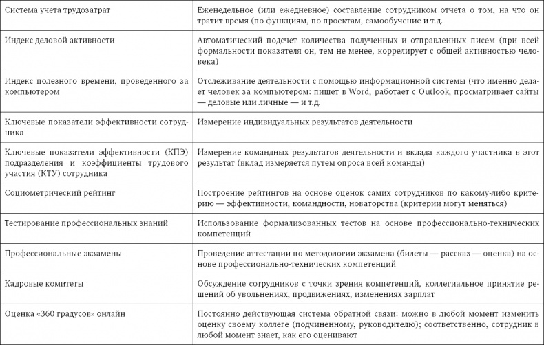 Стратегия чистого листа. Как перестать планировать и начать делать бизнес Стратегия чистого листа. Как перестать планировать и начать делать бизнес