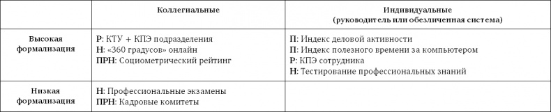 Стратегия чистого листа. Как перестать планировать и начать делать бизнес Стратегия чистого листа. Как перестать планировать и начать делать бизнес