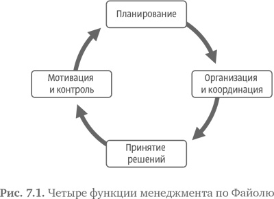 Стратегия чистого листа. Как перестать планировать и начать делать бизнес Стратегия чистого листа. Как перестать планировать и начать делать бизнес