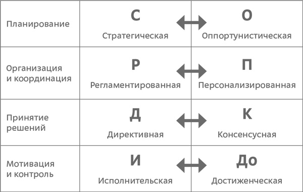 Стратегия чистого листа. Как перестать планировать и начать делать бизнес Стратегия чистого листа. Как перестать планировать и начать делать бизнес