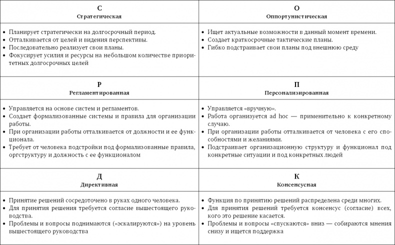 Стратегия чистого листа. Как перестать планировать и начать делать бизнес Стратегия чистого листа. Как перестать планировать и начать делать бизнес