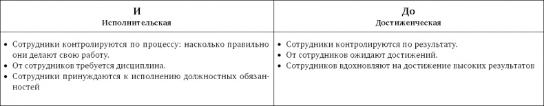 Стратегия чистого листа. Как перестать планировать и начать делать бизнес Стратегия чистого листа. Как перестать планировать и начать делать бизнес
