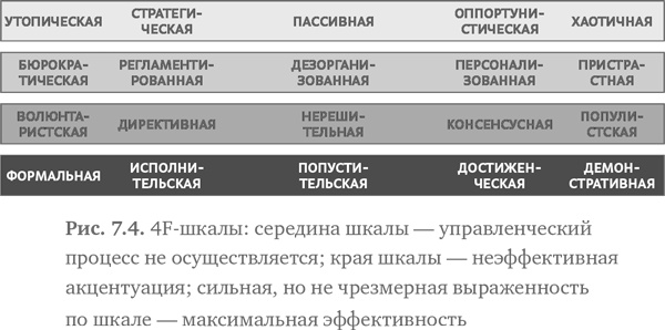 Стратегия чистого листа. Как перестать планировать и начать делать бизнес Стратегия чистого листа. Как перестать планировать и начать делать бизнес