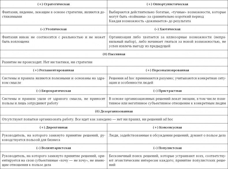 Стратегия чистого листа. Как перестать планировать и начать делать бизнес Стратегия чистого листа. Как перестать планировать и начать делать бизнес