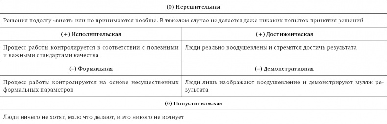 Стратегия чистого листа. Как перестать планировать и начать делать бизнес Стратегия чистого листа. Как перестать планировать и начать делать бизнес