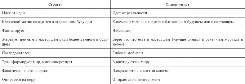 Стратегия чистого листа. Как перестать планировать и начать делать бизнес Стратегия чистого листа. Как перестать планировать и начать делать бизнес