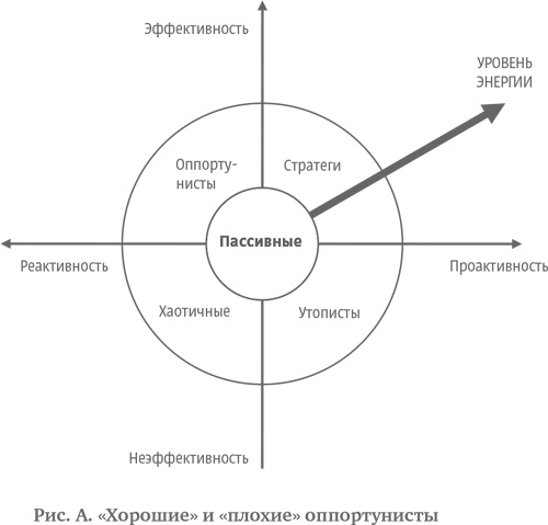 Стратегия чистого листа. Как перестать планировать и начать делать бизнес Стратегия чистого листа. Как перестать планировать и начать делать бизнес