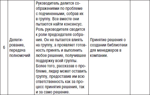 Технологии лидерства. О Богах, Героях и Руководителях Технологии лидерства. О Богах, Героях и Руководителях
