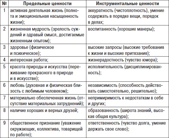 Технологии лидерства. О Богах, Героях и Руководителях Технологии лидерства. О Богах, Героях и Руководителях