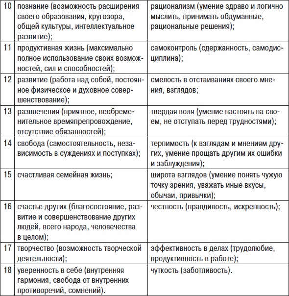 Технологии лидерства. О Богах, Героях и Руководителях Технологии лидерства. О Богах, Героях и Руководителях