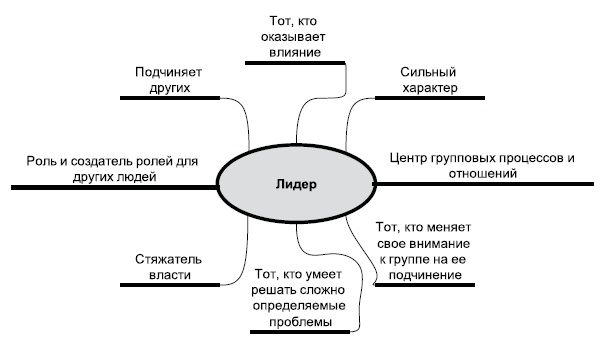 Технологии лидерства. О Богах, Героях и Руководителях Технологии лидерства. О Богах, Героях и Руководителях