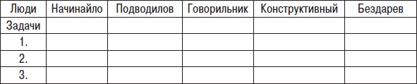 Технологии лидерства. О Богах, Героях и Руководителях Технологии лидерства. О Богах, Героях и Руководителях