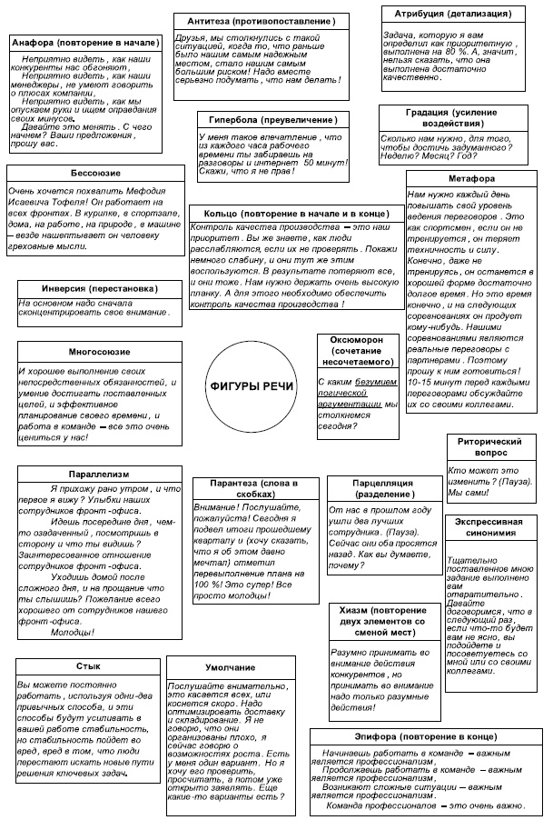 Технологии лидерства. О Богах, Героях и Руководителях Технологии лидерства. О Богах, Героях и Руководителях