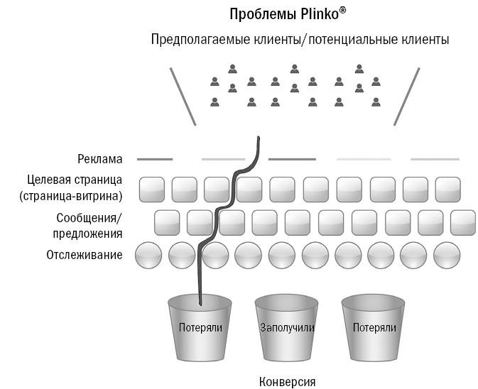 От кликов к продажам. Как повысить продажи через оптимизацию конверсии От кликов к продажам. Как повысить продажи через оптимизацию конверсии