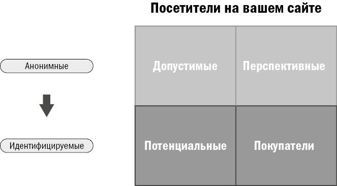 От кликов к продажам. Как повысить продажи через оптимизацию конверсии От кликов к продажам. Как повысить продажи через оптимизацию конверсии