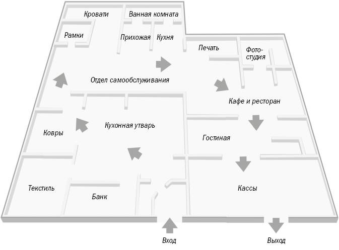 От кликов к продажам. Как повысить продажи через оптимизацию конверсии От кликов к продажам. Как повысить продажи через оптимизацию конверсии