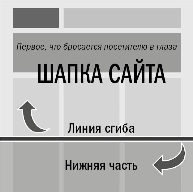 От кликов к продажам. Как повысить продажи через оптимизацию конверсии От кликов к продажам. Как повысить продажи через оптимизацию конверсии
