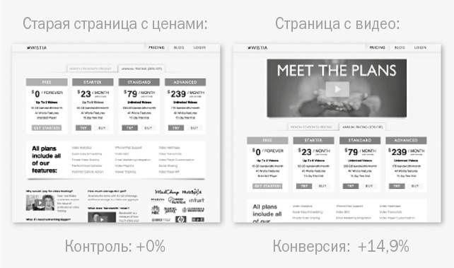 От кликов к продажам. Как повысить продажи через оптимизацию конверсии