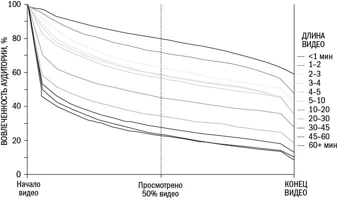 От кликов к продажам. Как повысить продажи через оптимизацию конверсии От кликов к продажам. Как повысить продажи через оптимизацию конверсии