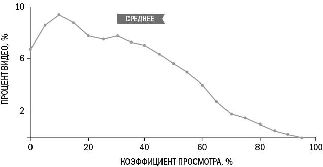 От кликов к продажам. Как повысить продажи через оптимизацию конверсии От кликов к продажам. Как повысить продажи через оптимизацию конверсии