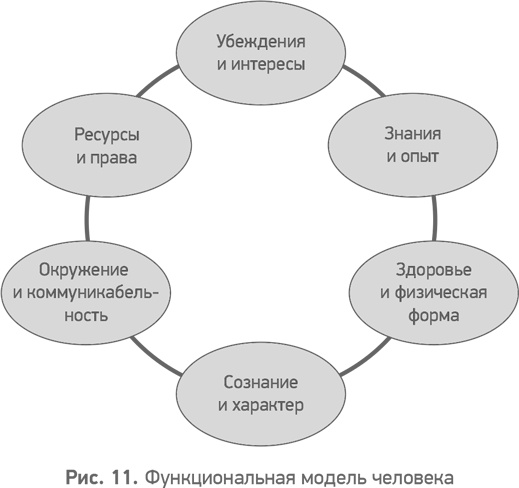 Секреты развития. Как, чередуя инновации и системные изменения, развивать лидерство и управление Секреты развития. Как, чередуя инновации и системные изменения, развивать лидерство и управление