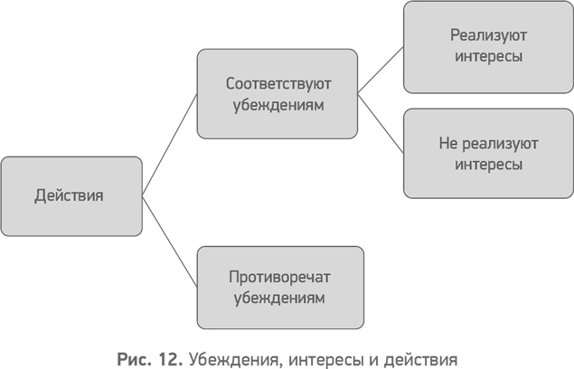 Секреты развития. Как, чередуя инновации и системные изменения, развивать лидерство и управление Секреты развития. Как, чередуя инновации и системные изменения, развивать лидерство и управление