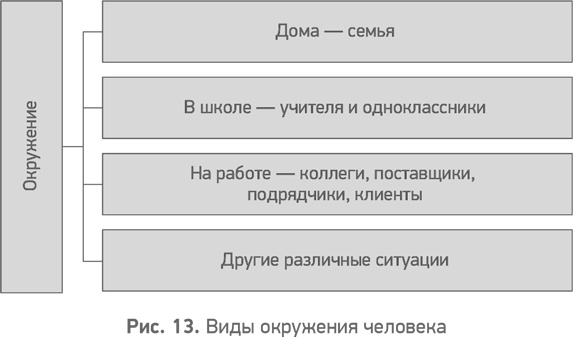 Секреты развития. Как, чередуя инновации и системные изменения, развивать лидерство и управление Секреты развития. Как, чередуя инновации и системные изменения, развивать лидерство и управление