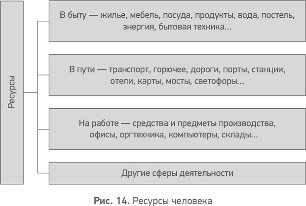Секреты развития. Как, чередуя инновации и системные изменения, развивать лидерство и управление Секреты развития. Как, чередуя инновации и системные изменения, развивать лидерство и управление