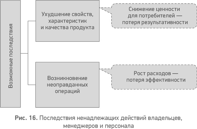 Секреты развития. Как, чередуя инновации и системные изменения, развивать лидерство и управление