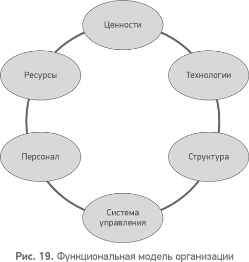 Секреты развития. Как, чередуя инновации и системные изменения, развивать лидерство и управление Секреты развития. Как, чередуя инновации и системные изменения, развивать лидерство и управление