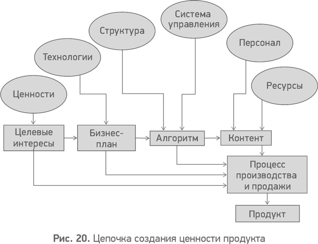 Секреты развития. Как, чередуя инновации и системные изменения, развивать лидерство и управление Секреты развития. Как, чередуя инновации и системные изменения, развивать лидерство и управление