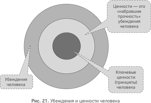 Секреты развития. Как, чередуя инновации и системные изменения, развивать лидерство и управление Секреты развития. Как, чередуя инновации и системные изменения, развивать лидерство и управление