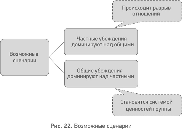 Секреты развития. Как, чередуя инновации и системные изменения, развивать лидерство и управление Секреты развития. Как, чередуя инновации и системные изменения, развивать лидерство и управление