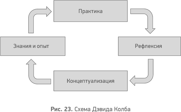 Секреты развития. Как, чередуя инновации и системные изменения, развивать лидерство и управление Секреты развития. Как, чередуя инновации и системные изменения, развивать лидерство и управление
