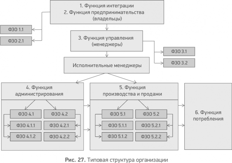 Секреты развития. Как, чередуя инновации и системные изменения, развивать лидерство и управление Секреты развития. Как, чередуя инновации и системные изменения, развивать лидерство и управление