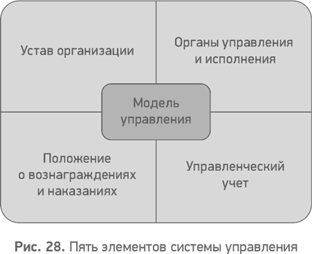 Секреты развития. Как, чередуя инновации и системные изменения, развивать лидерство и управление Секреты развития. Как, чередуя инновации и системные изменения, развивать лидерство и управление